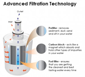 water filtration Melbourne water filtration Melbourne