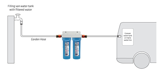 inline water filter for caravan